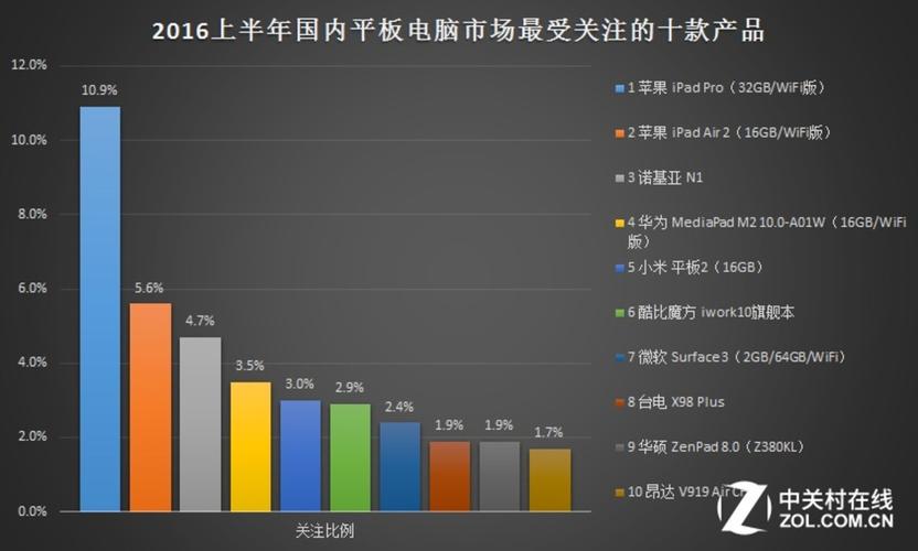 【高清图】 2016上半年中国平板电脑产品市场研究报告图19